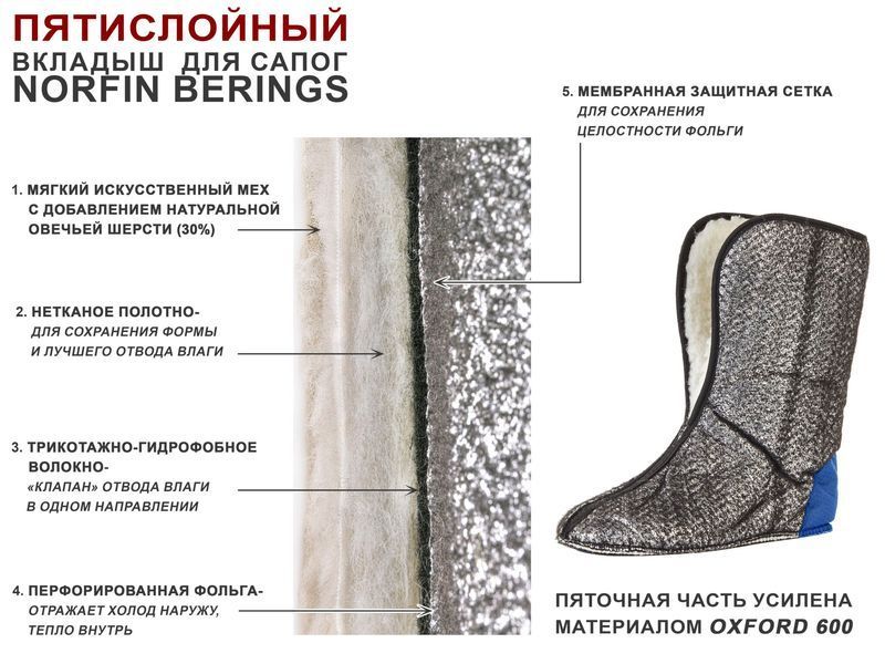 Вкладиші зим. для чобіт Norfin BERINGS 5-ти сл. р.42-43 14865-4243 фото